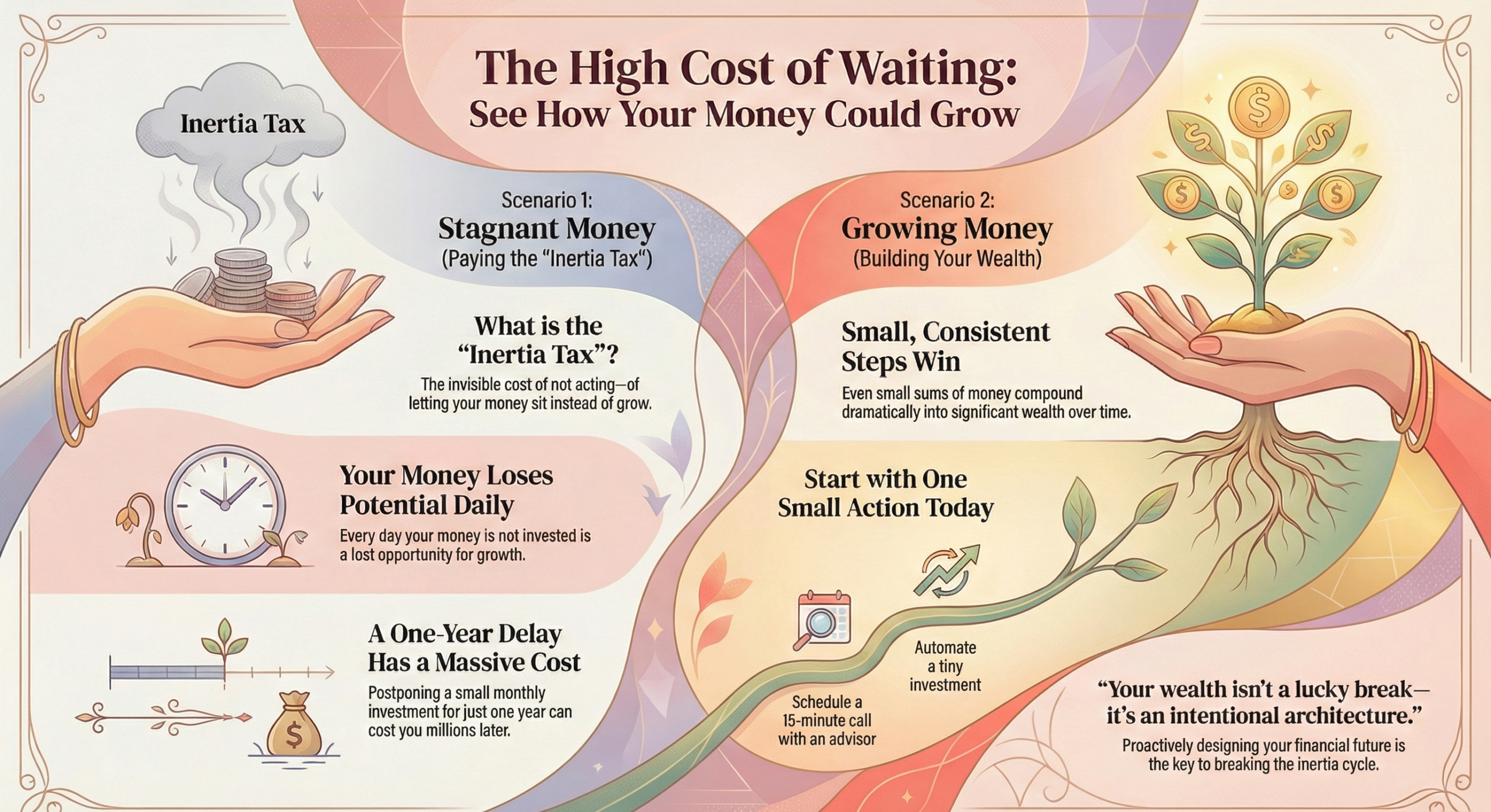 The Opportunity Cost of Inertia Infographic